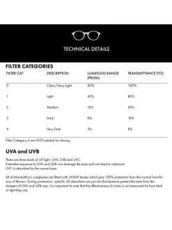 Lunettes de soleil Ted Baker Ariela 1808